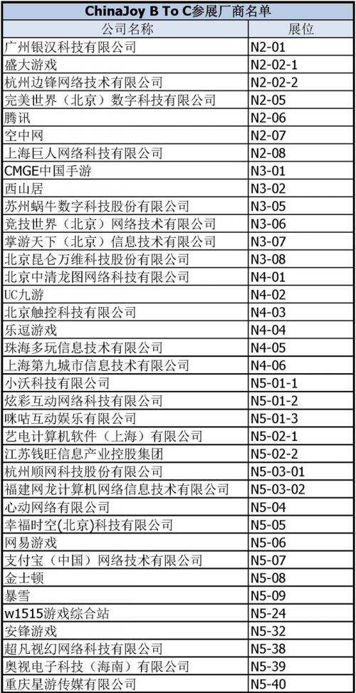 ChinaJoy B To C互动娱乐展示区展商名单正式公布