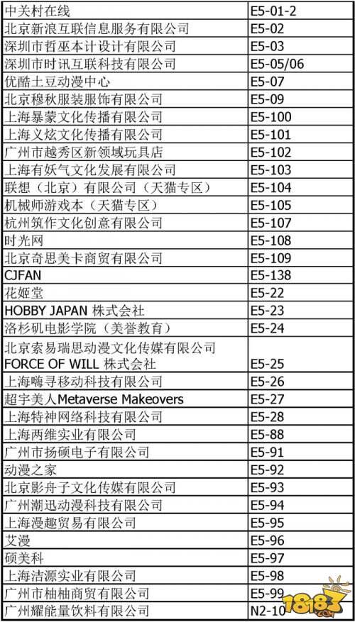 ChinaJoy B To C互动娱乐展示区展商名单正式公布