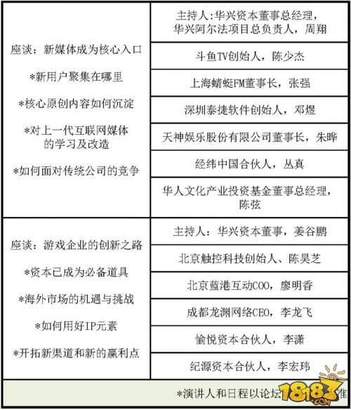 CGBC新媒体·新娱乐论坛议程正式公布