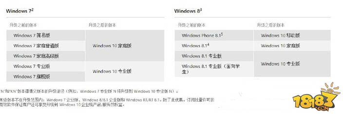 使用iso镜像升级到Windows 10方法步骤