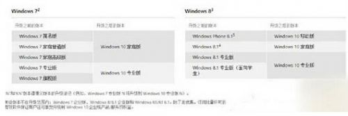 win8.1怎么升级win10 ios镜像升级win10教程