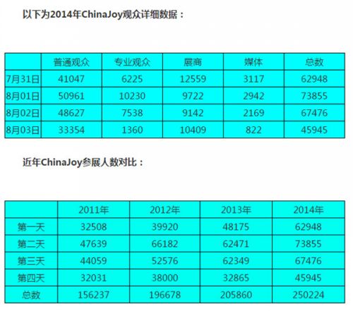 ChinaJoy其实本身就是个不错的“IP”