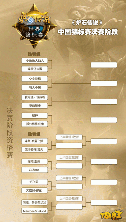 世锦赛中国区决赛8月28日全新卡牌登场