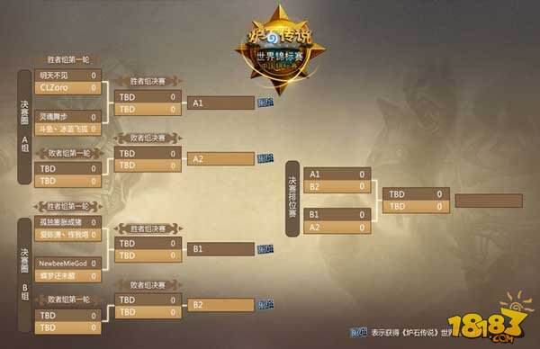 炉石传说世锦赛决赛首日：朝神小鱼遭淘汰