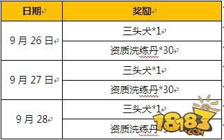 《猎魔启示录》豪礼大放送