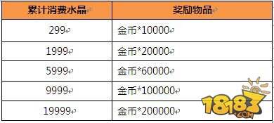 《猎魔启示录》豪礼大放送
