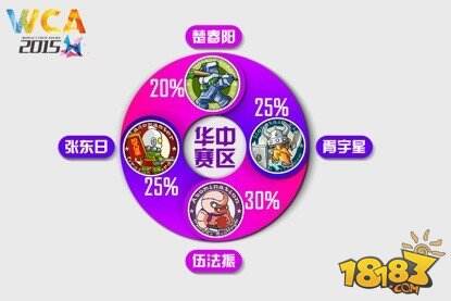 麻辣点评!WCA公开赛区域赛魔兽争霸3项目选手出线预测