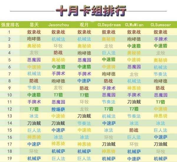 天梯传说排名_处理器排名2021天梯图(2)