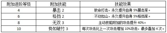 逆战三国志兵种怎么进阶 兵种进阶攻略解析