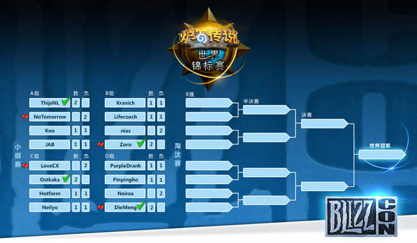 炉石传说世锦赛第三日：中国选手进八强