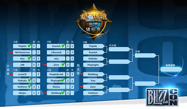 炉石传说世锦赛第四日八强名单出炉
