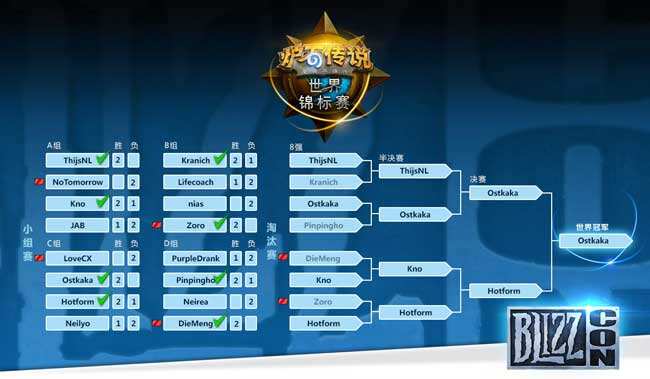 2015嘉年华《炉石传说》世界锦标赛落幕
