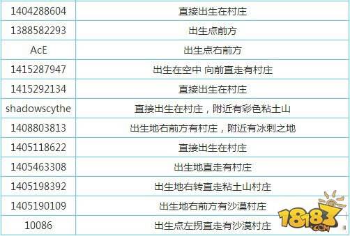 我的世界手机版种子代码大全