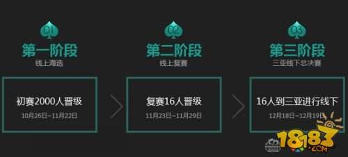 2015腾讯桥牌锦标赛开赛 10万奖金征集桥牌之王