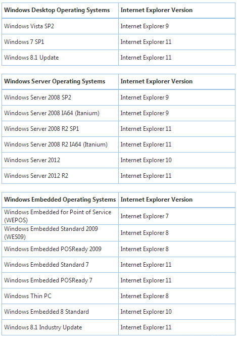 微软：淘汰老IE 请升级Win10用Edge