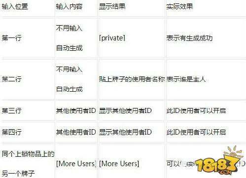 我的世界箱子怎么上锁?箱子上锁方法
