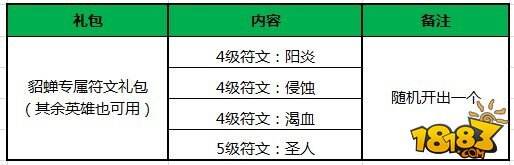 王者荣耀12.15安卓圣诞版更新 貂蝉上架