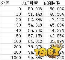 炉石传说匹配机制:谁是旗鼓相当的对手