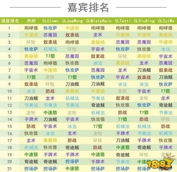 CL战队炉石国服12月下期天梯技术指南