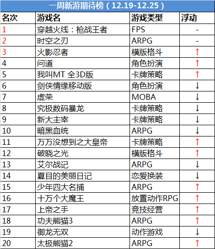 3d番排行_2021年“一月新番排行榜TOP10”公布,前三名“霸权番”预定!