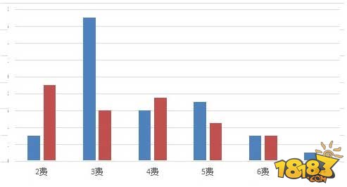 炉石传说探险者协会盗贼竞技场永动机