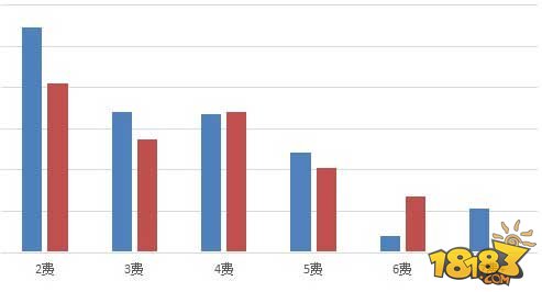 炉石传说探险者协会盗贼竞技场永动机