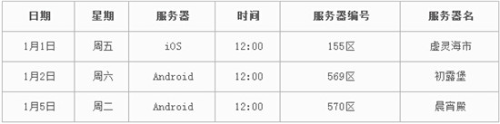 《乱斗西游2》12月31日至1月6日开服公告