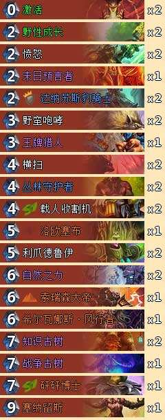 炉石传说末日咆哮德卡组上传说攻略心得