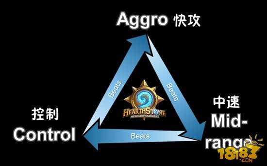 什么叫快攻?炉石传说快攻卡组百科