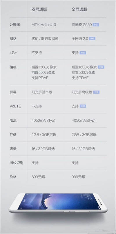 低配版二手红米note3_红米note3低配版参数_红米note3 cpu 低配