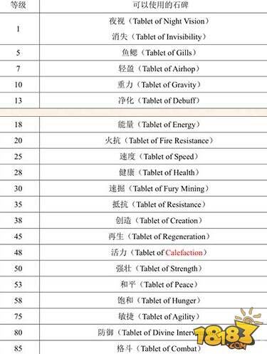 我的世界虚无世界灵气技能详细介绍