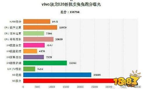 vivoXplay5S安兔兔跑分曝光 或于2月底发布