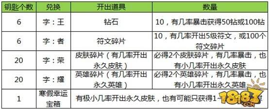 1月26日全服不停机更新公告