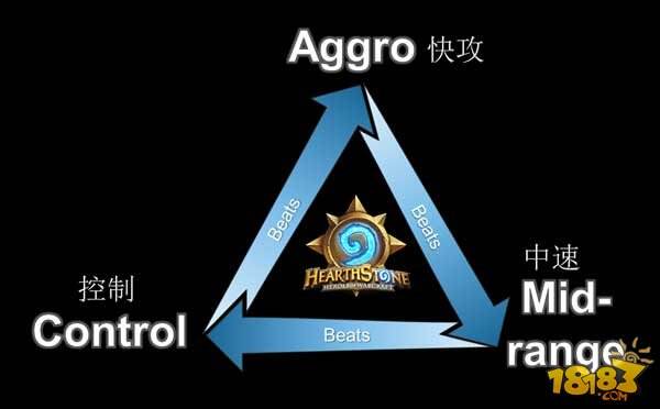 什么叫中速卡组 炉石传说中速卡组百科