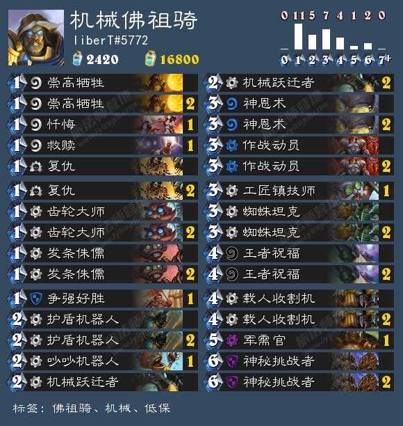 佛祖骑为什么叫佛祖骑_最新佛祖骑卡组_佛祖骑卡组