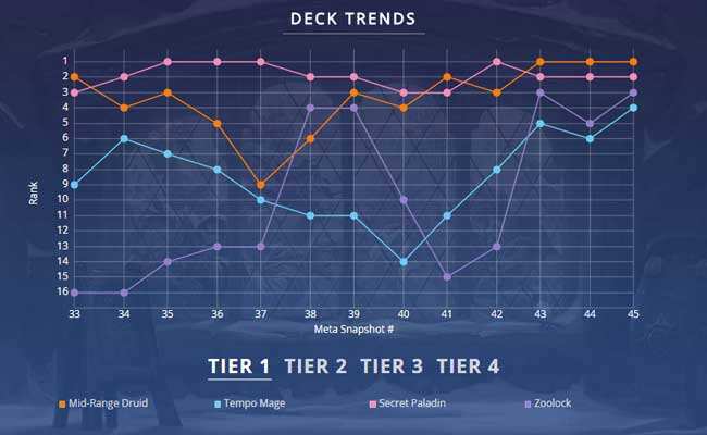 炉石传说TS周报45期：难移撼动的咆哮德