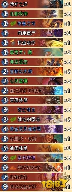 炉石传说TS周报45期：难移撼动的咆哮德