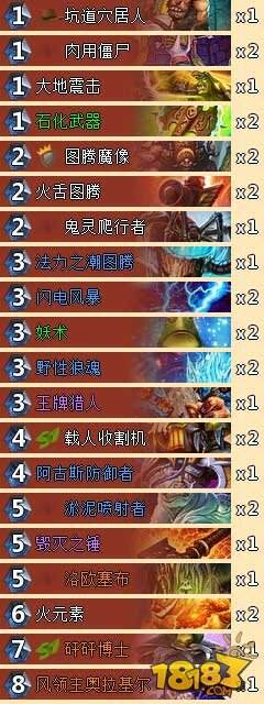 炉石传说TS周报45期：难移撼动的咆哮德