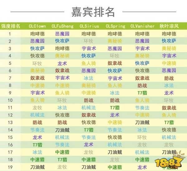 CL战队1月下旬炉石天梯卡组技术指南