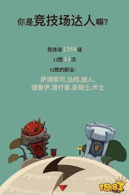 炉石传说各大主播2015年度盘点成绩单