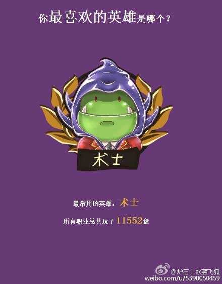 炉石传说各大主播2015年度盘点成绩单