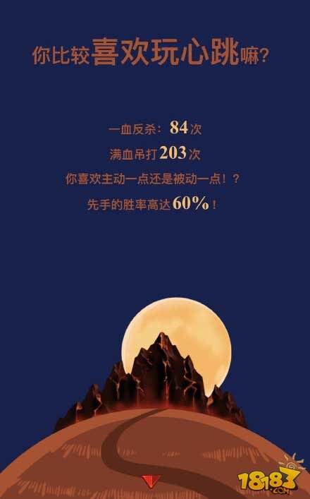 炉石传说各大主播2015年度盘点成绩单