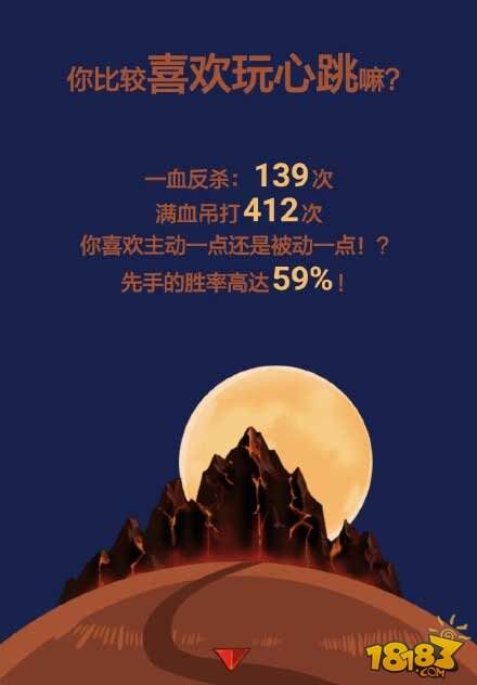 炉石传说各大主播2015年度盘点成绩单