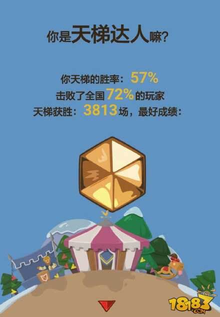 炉石传说各大主播2015年度盘点成绩单