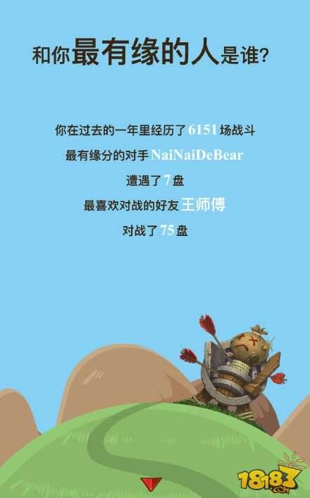 炉石传说各大主播2015年度盘点成绩单