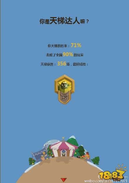 炉石传说各大主播2015年度盘点成绩单