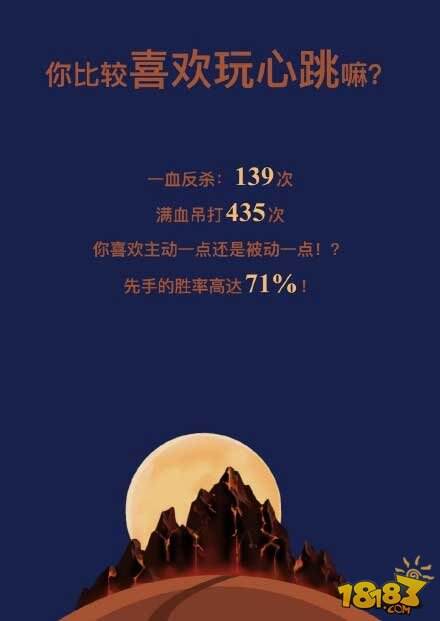 炉石传说各大主播2015年度盘点成绩单