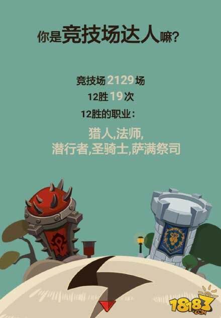 炉石传说各大主播2015年度盘点成绩单