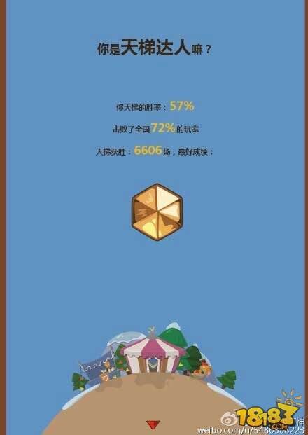 炉石传说各大主播2015年度盘点成绩单
