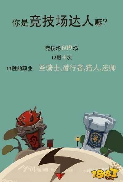 炉石传说各大主播2015年度盘点成绩单